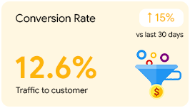 Conversion rate card