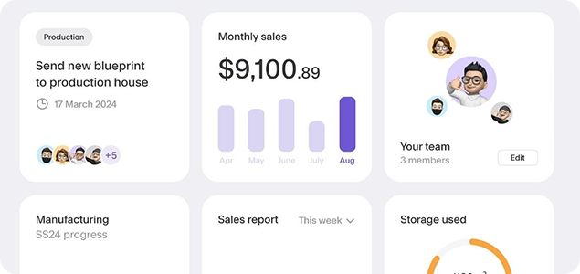 Digital performance dashboards